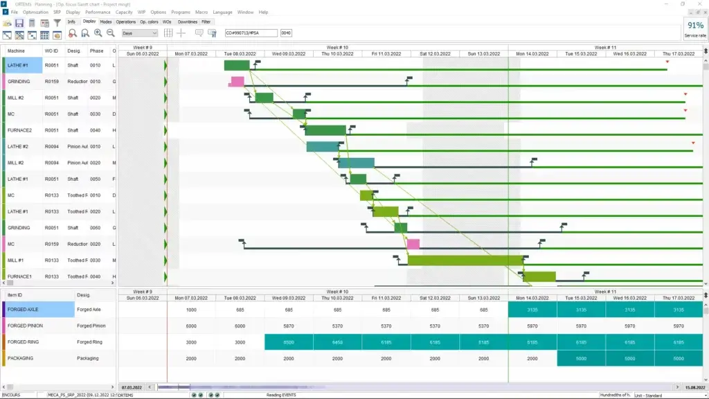 Correct Schedule In Real Time
