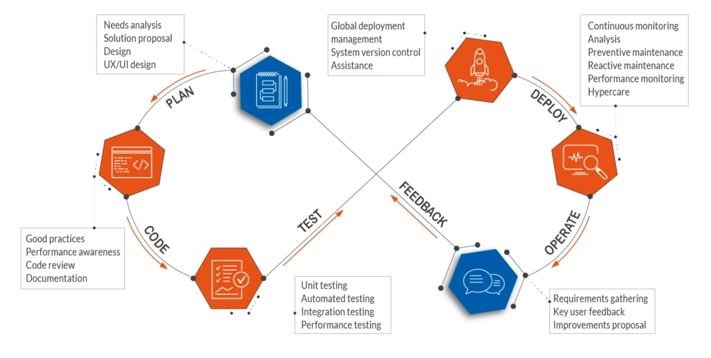 Agile MES It's Not As Scary As You Might Think Banner