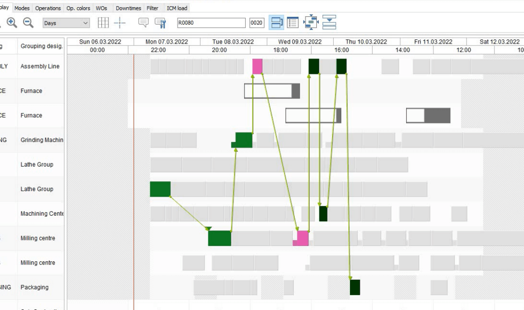 Polaczenia Miedzy Operacjami