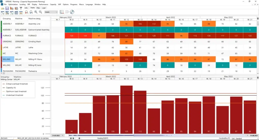 Przenieś planowanie produkcji na nowy poziom