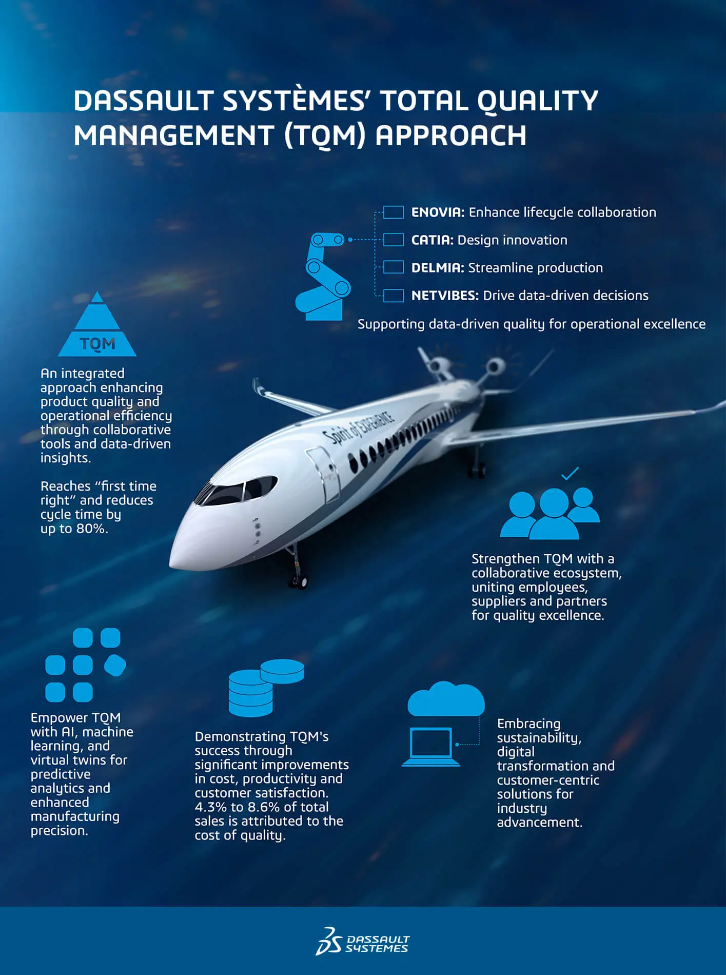Ad Total Quality Management Desktop Infographic 1415X1900
