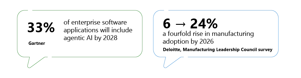Two pixel art speech bubbles, one green and one blue, contain overlapping black text and symbols. The green bubble shows a fragmented sequence of symbols and characters, potentially representing an AI agent's internal thought process or communication string for manufacturing execution systems. The blue bubble contrasts with a more structured arrangement of symbols, suggesting another AI agent's output for production planning and digital transformation.