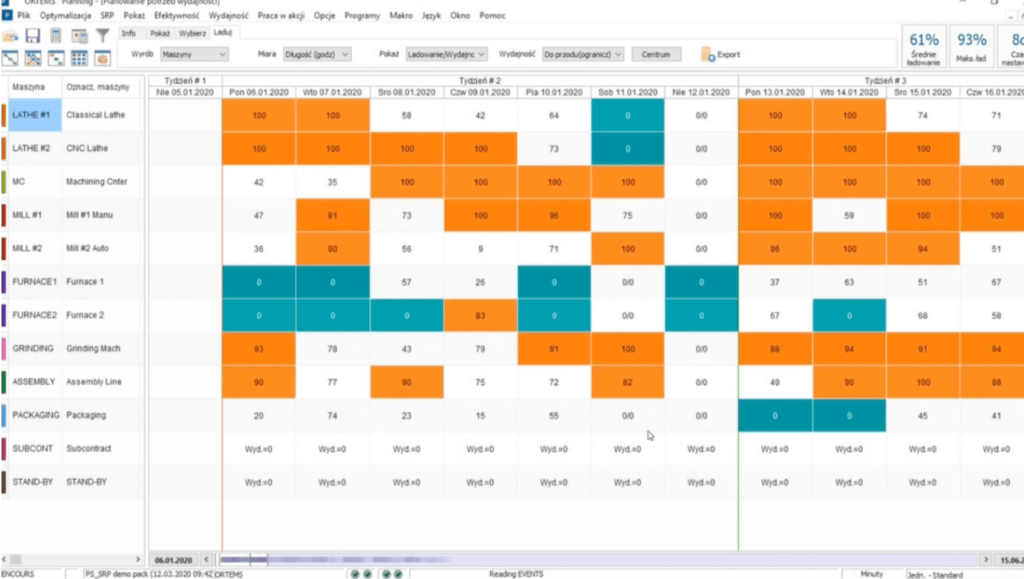 Ekran identyfikacji maszyn, które stanowią wąskie gardła w produkcji